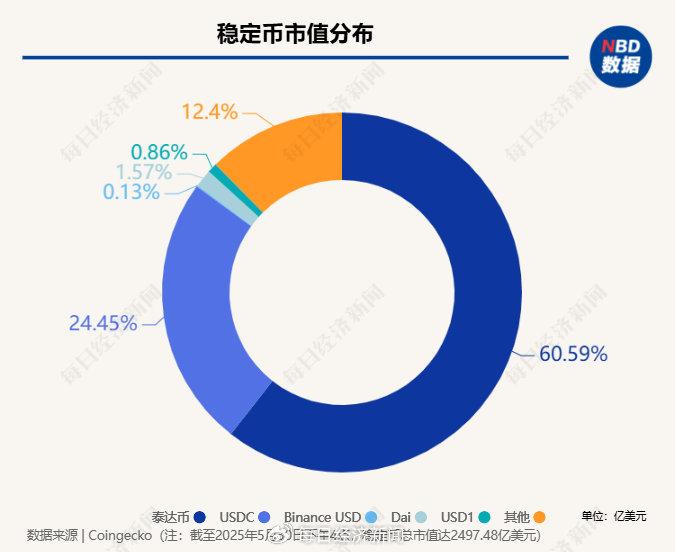 关于数据显示，稳定币技术升级引关注的信息