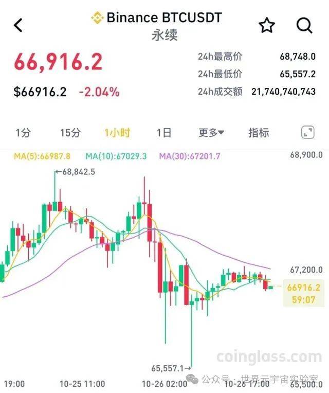 关于数据显示，稳定币技术升级引关注的信息